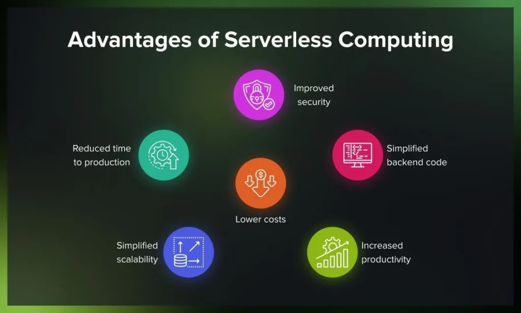 Tech - Multi-runtime microservices